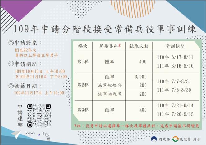 各梯次錄取員額及入營起訖日期表