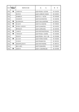 109流感疫苗合約院所2