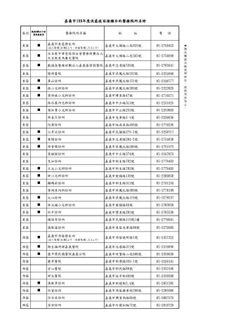 109流感疫苗合約院所1
