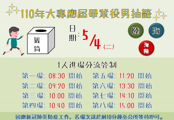 110年大專應屆畢業役男抽籤
