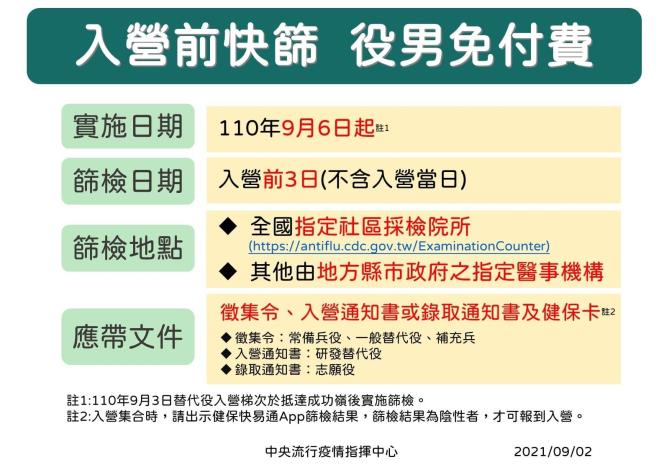 入營前快篩役男免付費