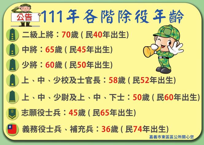 111年後備軍人除役宣導