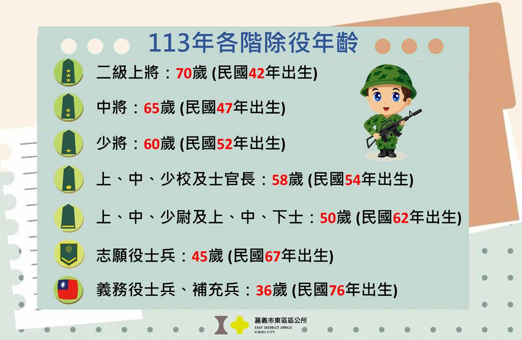 113年後備軍人屆滿服役限齡除役公告