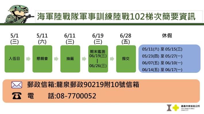 流路簡報(陸戰102)