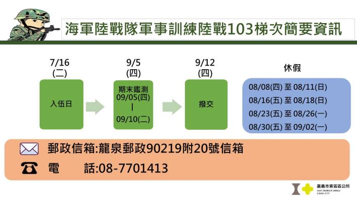 流路簡報(陸戰103)