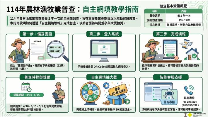114年農林漁牧業普查自主網填教學指南
