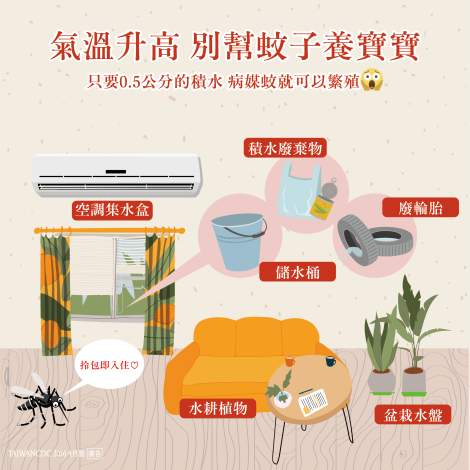 氣溫升高，別幫蚊子養寶寶