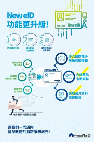 海報-功能更升級02