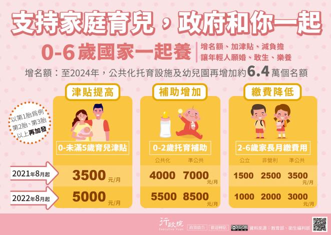 圖)0-6歲國家一起養