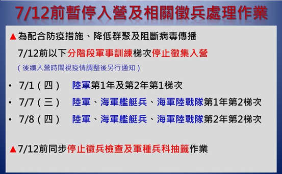 因疫情持續警戒第3級 7月12日以前暫停徵集役男入營