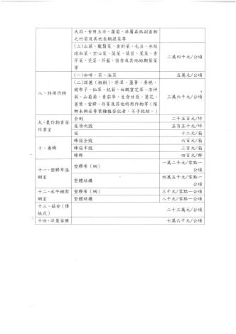 110年8月西南氣流天然災害救助金2