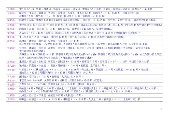 嘉義市各國民中小學112學年度學區一覽表_2