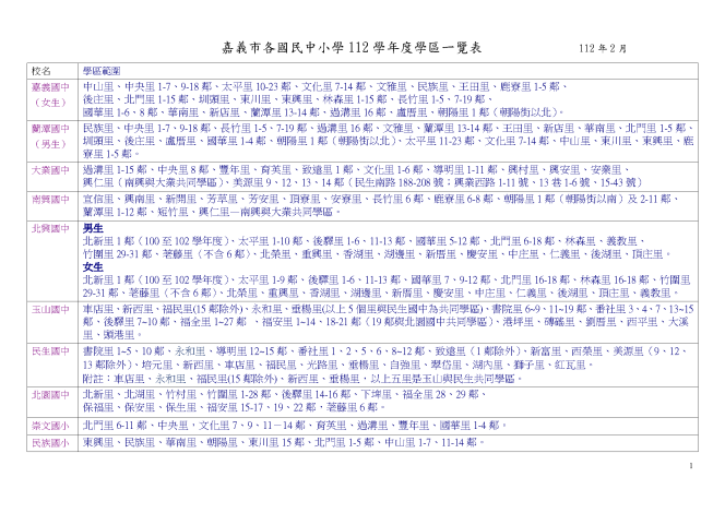 嘉義市各國民中小學112學年度學區一覽表_1