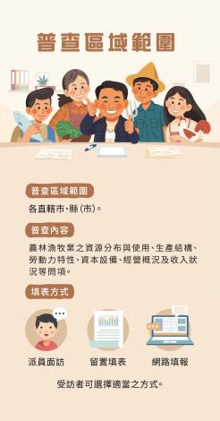 5普查區域範圍及填報方式