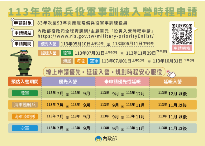 113年優先延緩