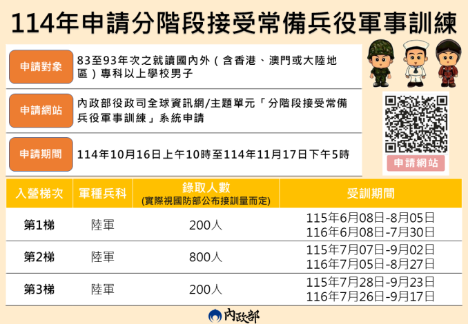 懶人包