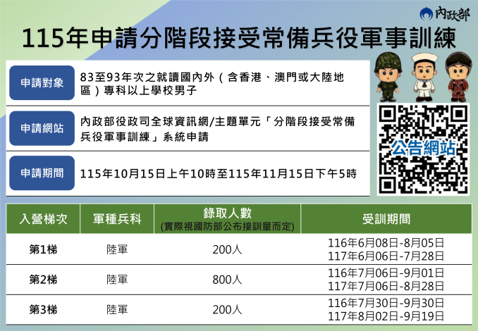 懶人包