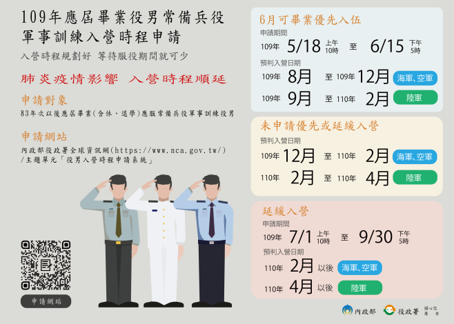 優先延緩懶人包1090508