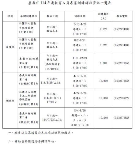 嘉義市114年度托育人員專業訓練課程資訊一覽表.JPG