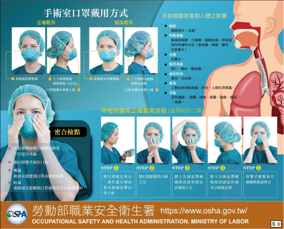 手術室口罩戴用方式宣導單張