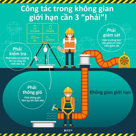 局限空間作業有3要圖片-越南文