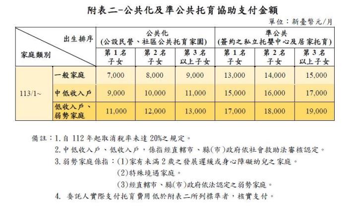 公共化及準公共化托育協助支付金額.JPG