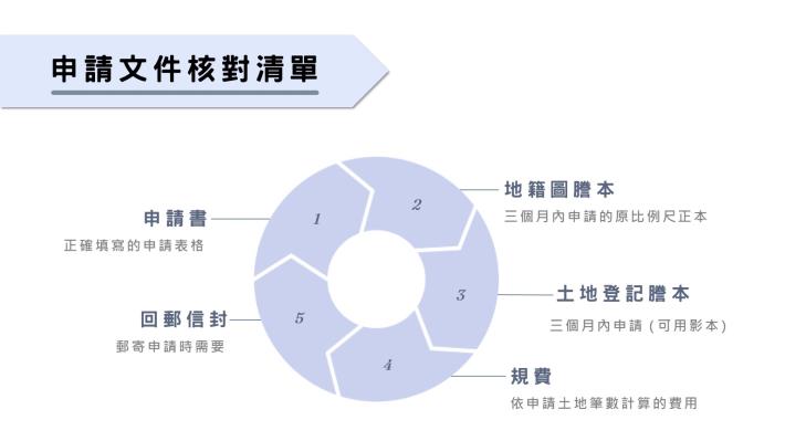 投影片11_1