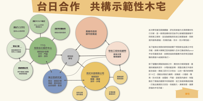 臺日合作-共構示範性木宅