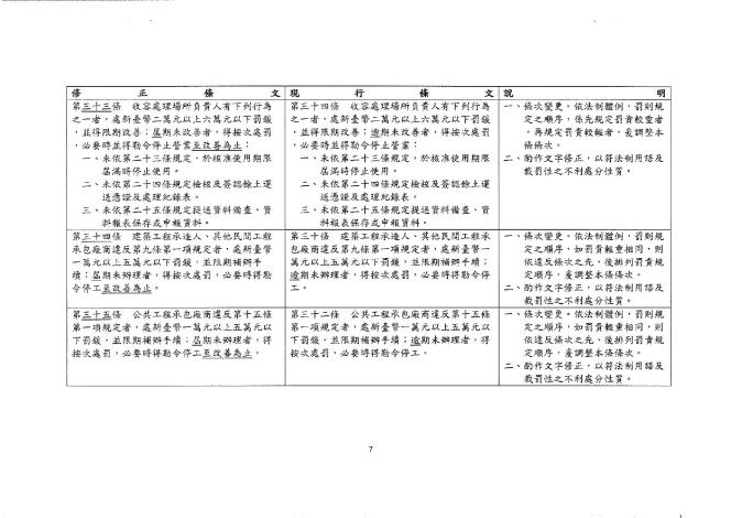 土方自治條例修正草案公告_page-0017