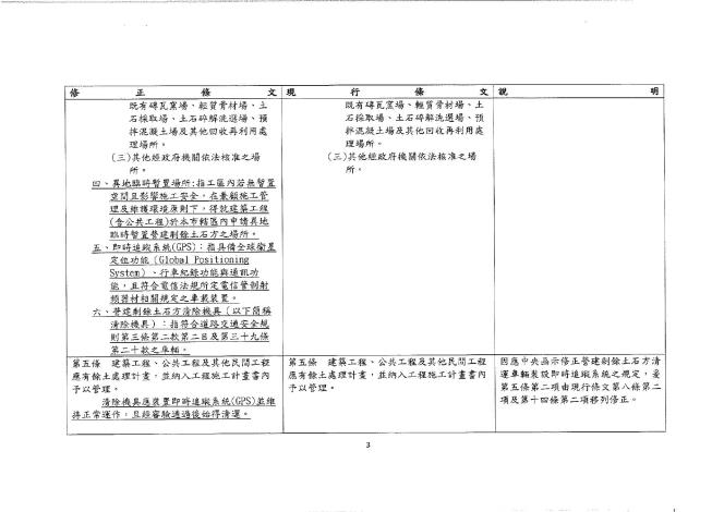 土方自治條例修正草案公告_page-0013