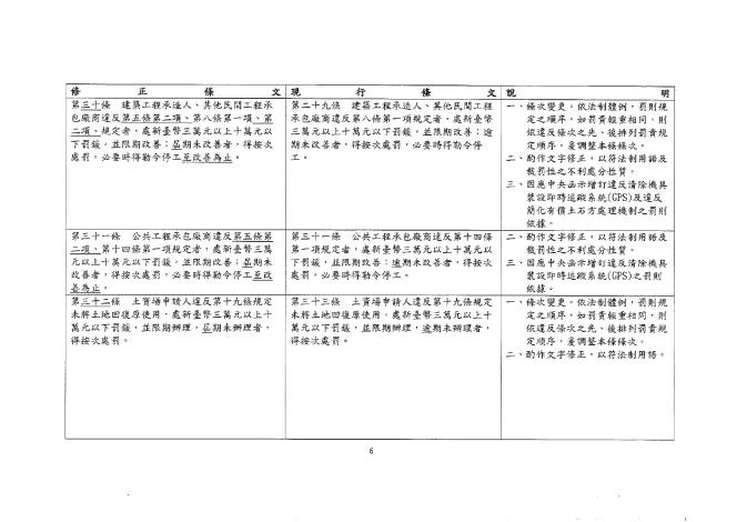 土方自治條例修正草案公告_page-0016