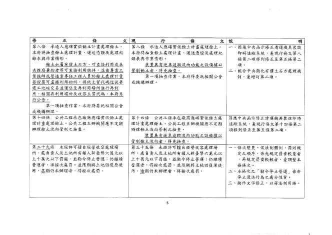土方自治條例修正草案公告_page-0015