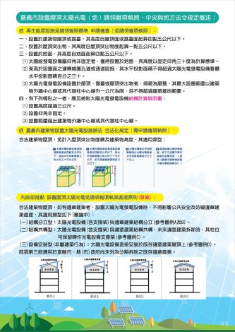 嘉義市設置屋頂太陽光電（免）請領雜項執照法令概述 (2)