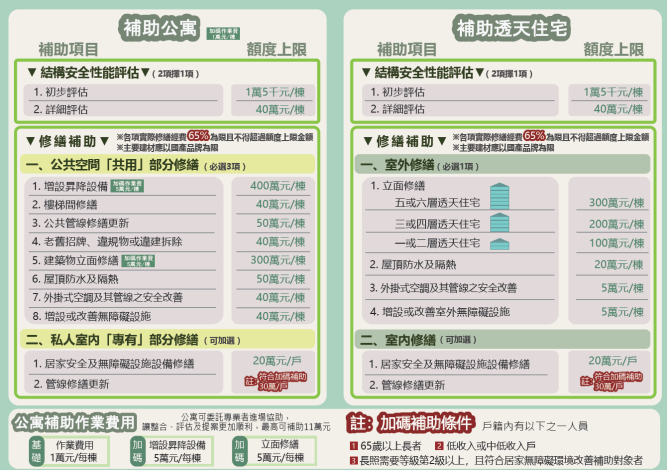 懶人包2