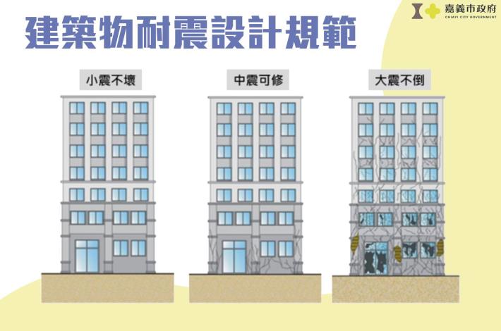 建築物耐震設計規範