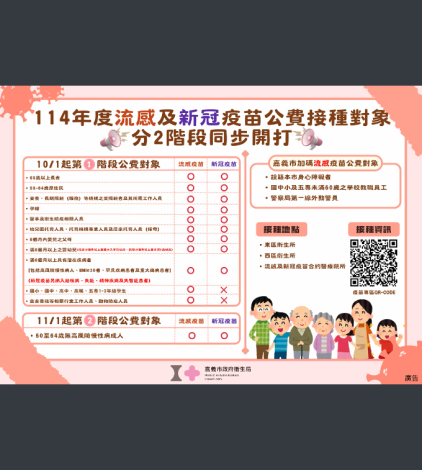 114年度流感及新冠疫苗公費接種對象分2階段同步開打
