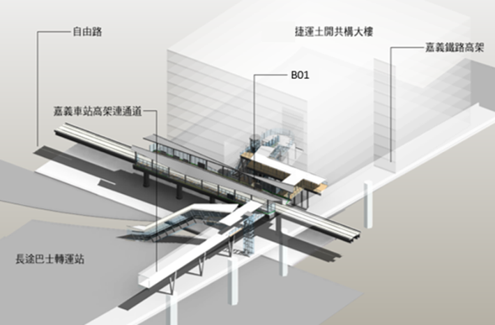 B01站與臺鐵嘉義站轉乘構想圖