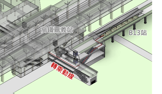B13站與高鐵嘉義站轉乘構想圖