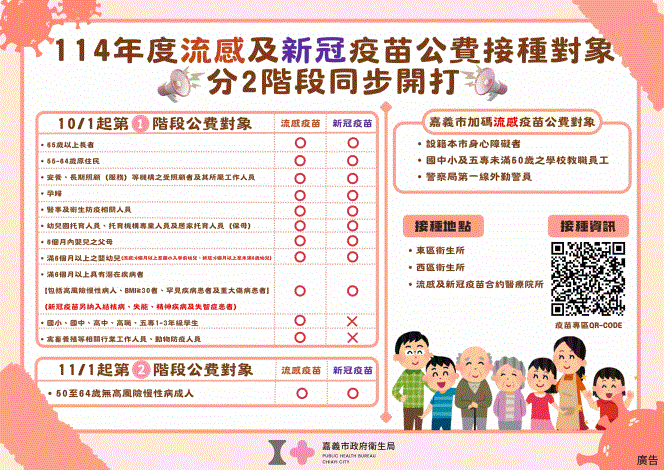 114年度流感與COVID19疫苗公費接種對象分2階段同步開打