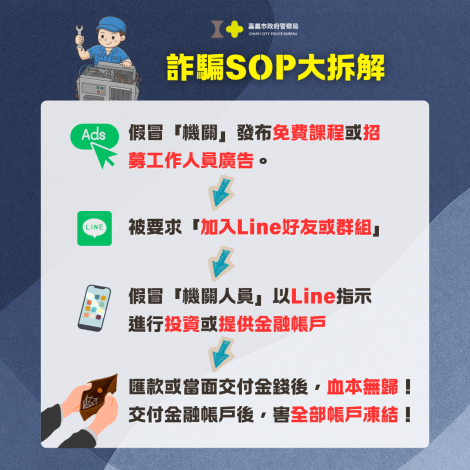 詐騙SOP大拆解