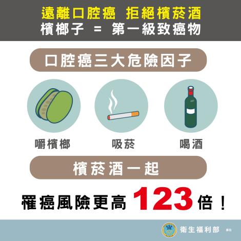 口腔癌3大危險因子