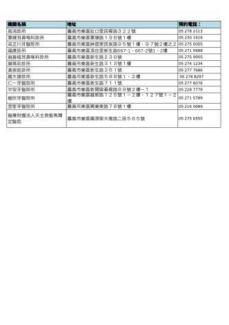 全嘉義市口腔黏膜篩檢院所1150820更新_page-0003