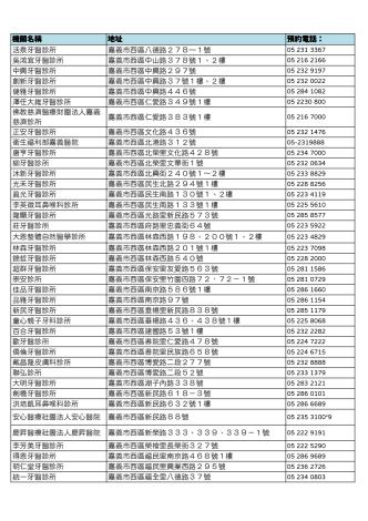 全嘉義市口腔黏膜篩檢院所1150820更新_page-0001