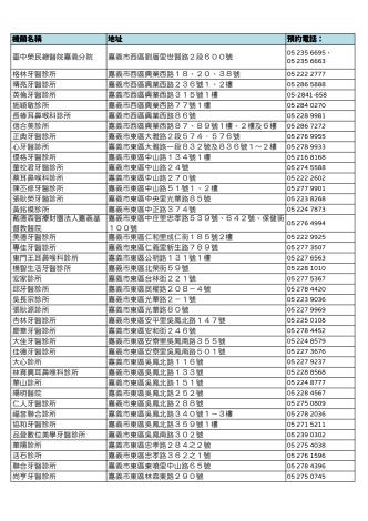 全嘉義市口腔黏膜篩檢院所1150820更新_page-0002