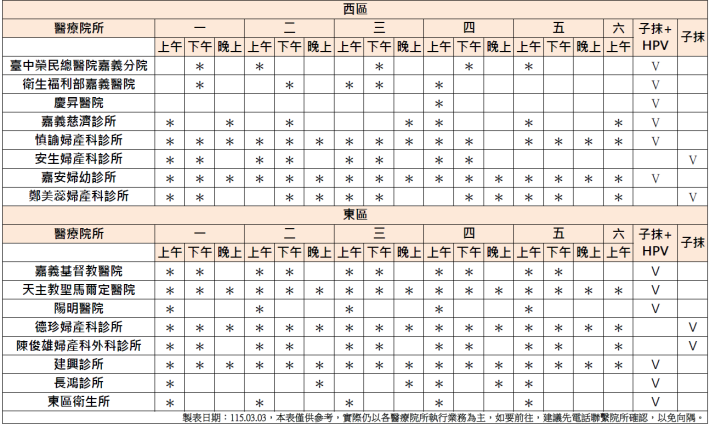 子抹院所門診時間