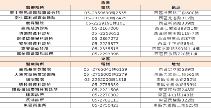 嘉義市子抹醫療院所