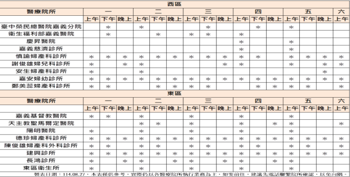 嘉義市子抹醫療院所門診表
