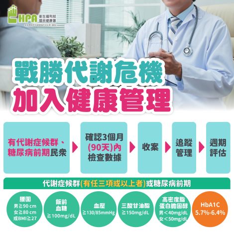 1-代謝症候群防治計畫收案流程圖卡