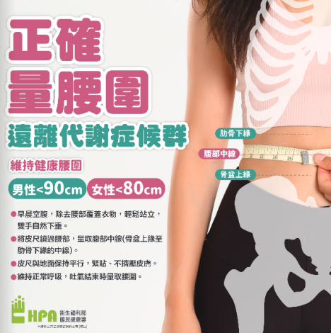 3-正確量腰圍圖卡