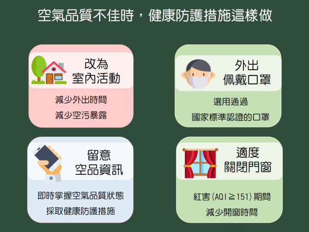 空氣品質不佳 如何防護